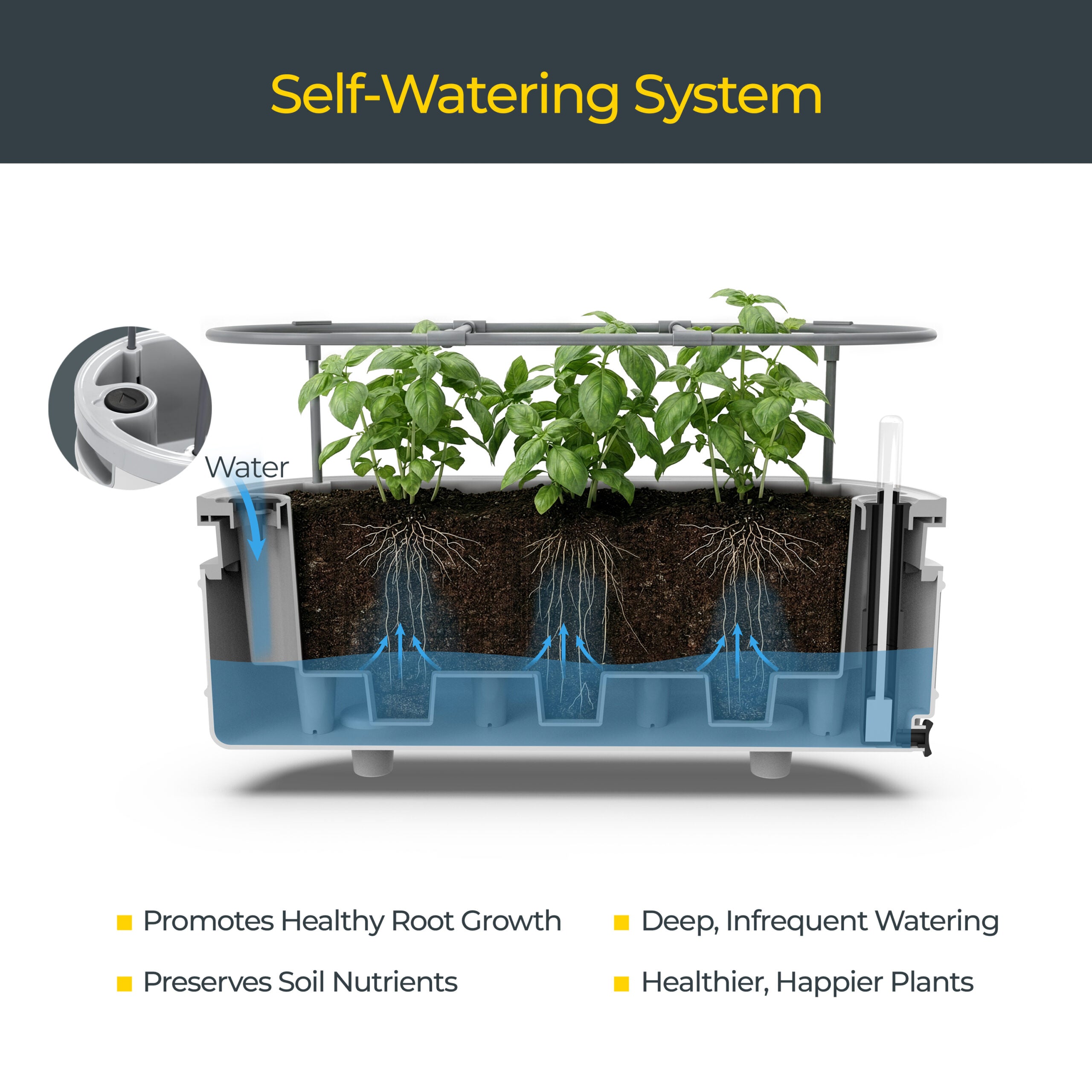 Self-Watering Herb Garden Planter with Adjustable Bracket