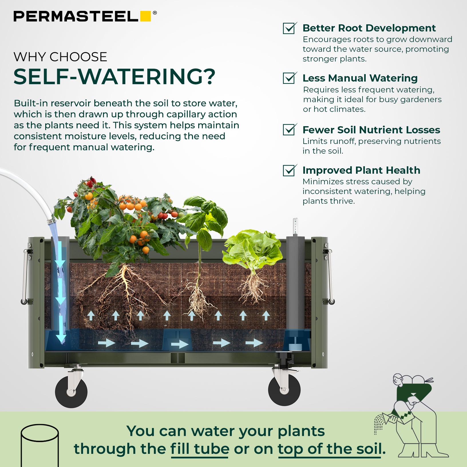 Self-Watering Garden Bed with Caster Wheels