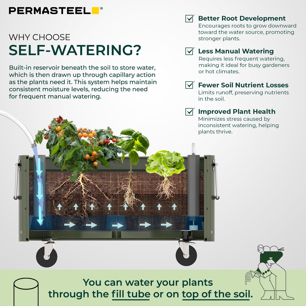 Self-Watering Garden Bed with Caster Wheels